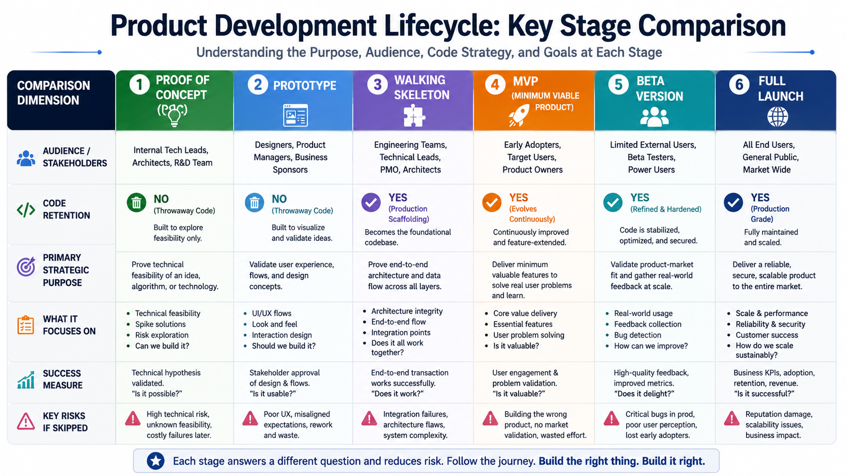 The Evolution of the Product Lifecycle