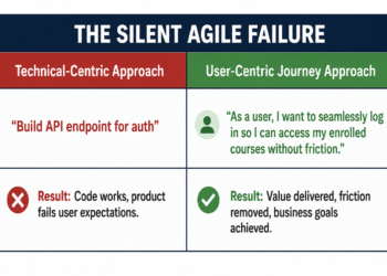 ATTENTION: The Silent Killer of Modern Agile Delivery