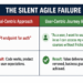 ATTENTION: The Silent Killer of Modern Agile Delivery