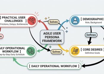 The Death of Generic User Stories