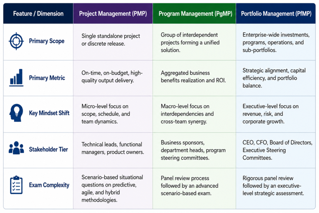 Comparative Breakdown of Leadership Tracks