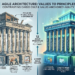 Ajile Architexture Values to Principles-