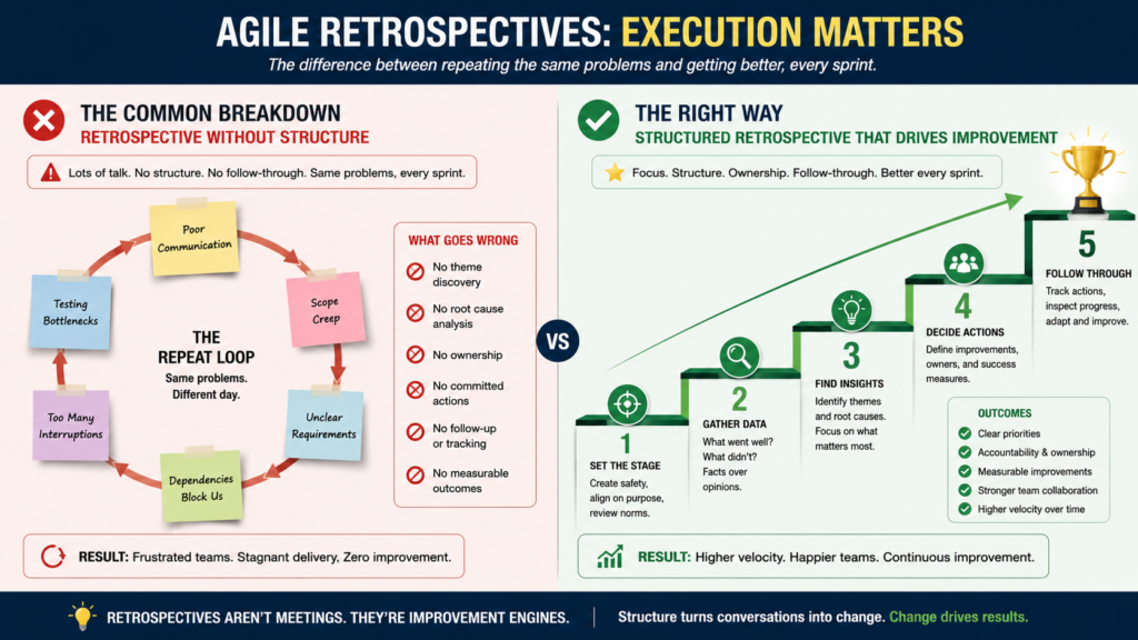 Ajile Retrospectives