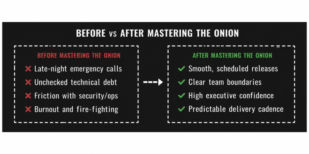 Before VS after Mastering The Onion