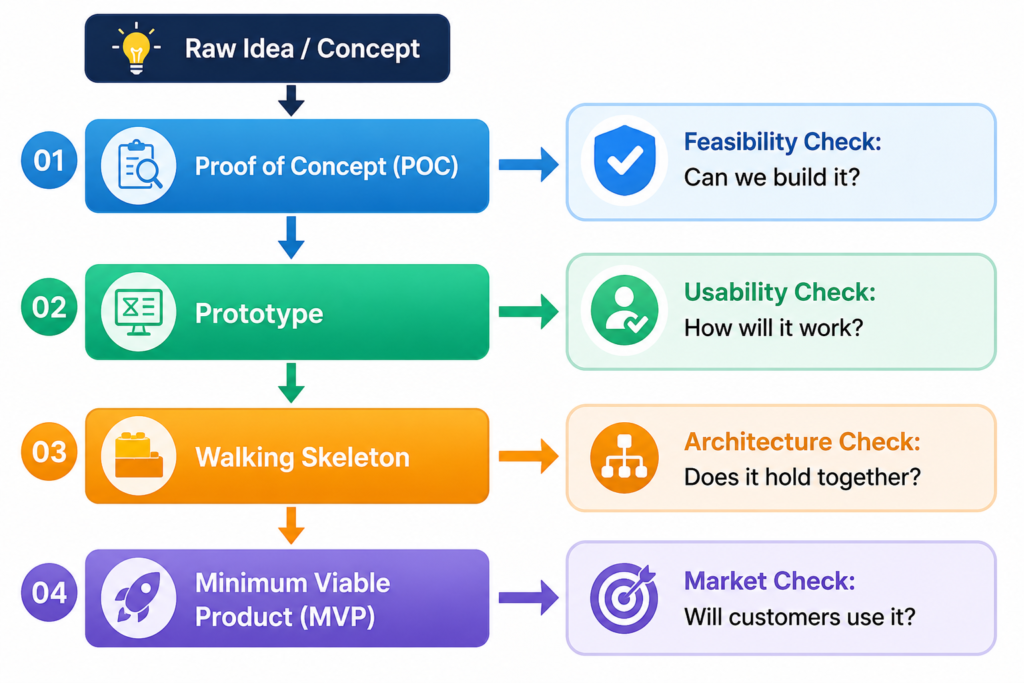 Core Mechanics & Strategic Value