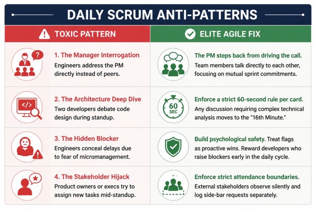 Daily scrum anti pattern