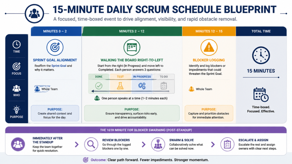 Daily scrum schedule Blueprint