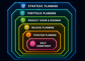 Gold Plating Within the Agile Planning Onion