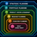 Gold Plating Within the Agile Planning Onion