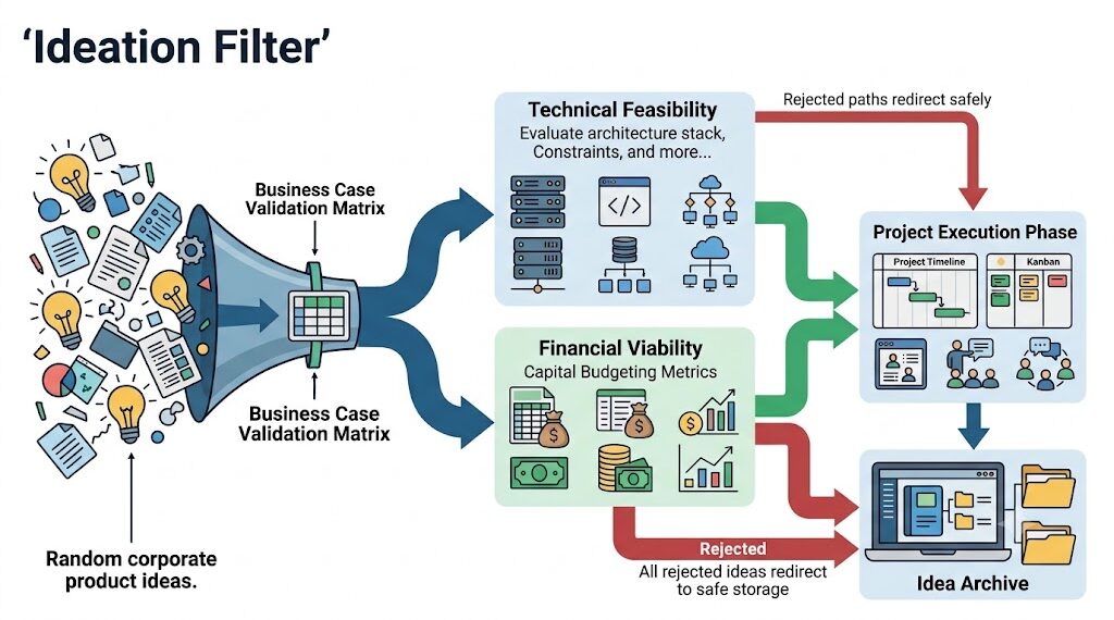 Ideation Filter