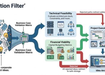 Ideation Filter