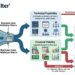 Ideation Filter