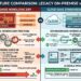 Legacy On-Premise Monolithic ERP architecture versus Cloud SaaS Standardized Architecture