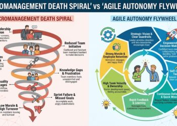 Micromanagement Death Spriral