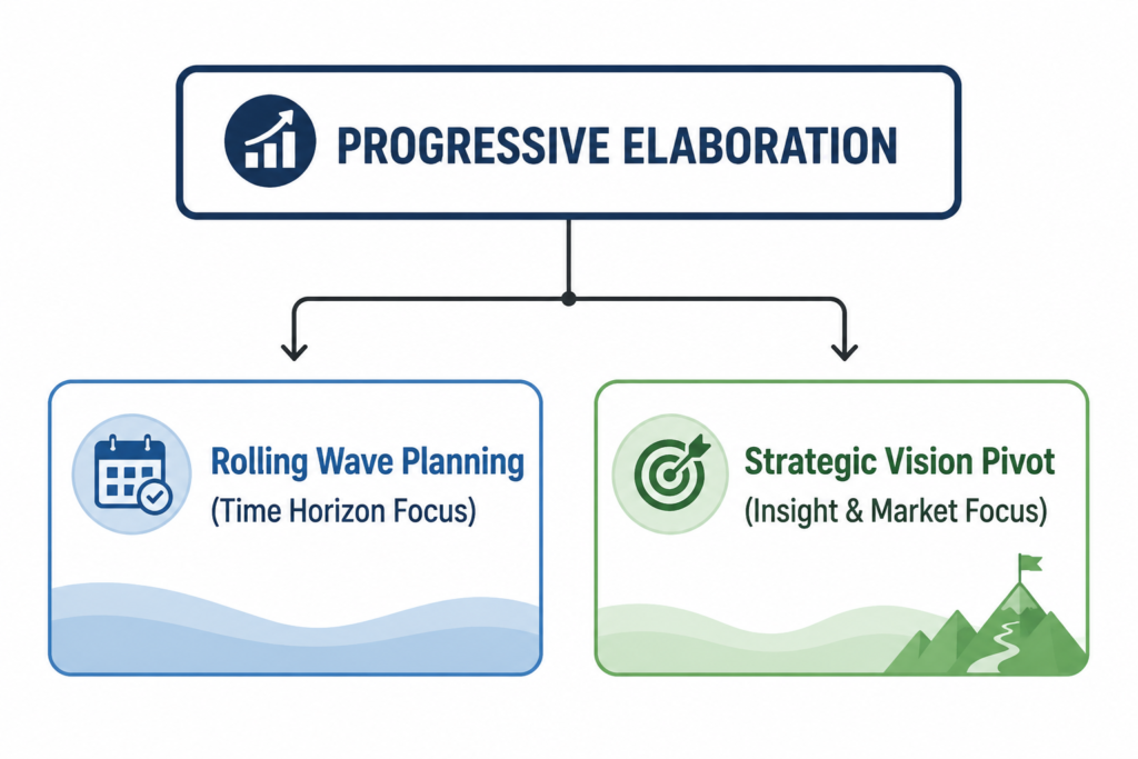 Progressive Elaboration vs. Rolling Wave Planning