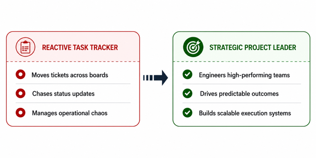 Reactive Task Tracker And Strategic Leader