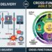 Siloed Delivery vs. Cross-Functional Agile Squads