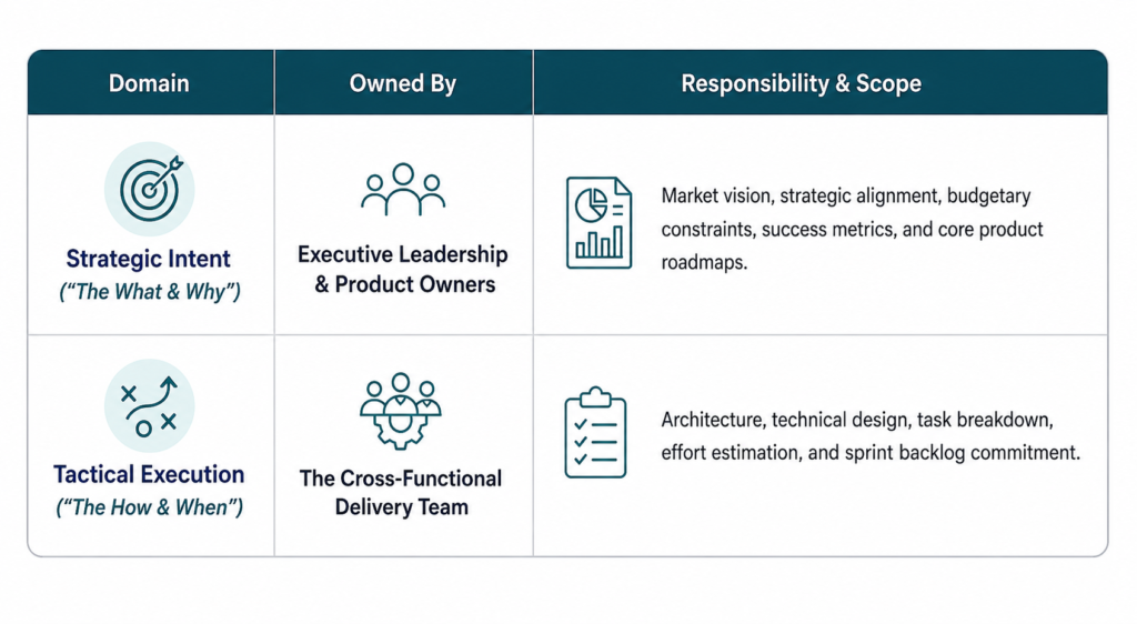 Strategic Intern VS Tactical Execution