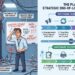 Strategic end of life management