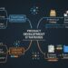The Core Philosophy of Assumption Validation