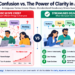 The Cost Of Confusion VS. The Power Of clarity In Ajile Delivery