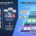 The Flat Backlog Myth