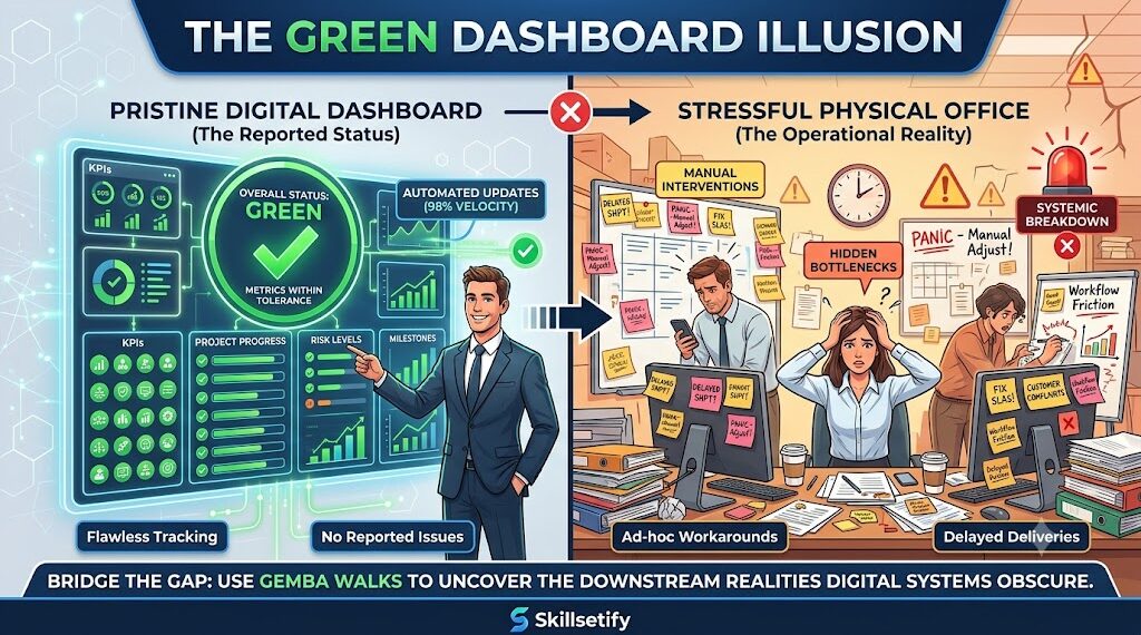 The Green Dash Board Ilussion
