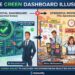 The Green Dash Board Ilussion