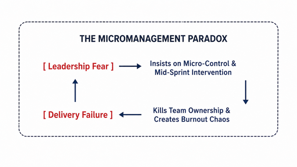 The Micromanagement Paradox