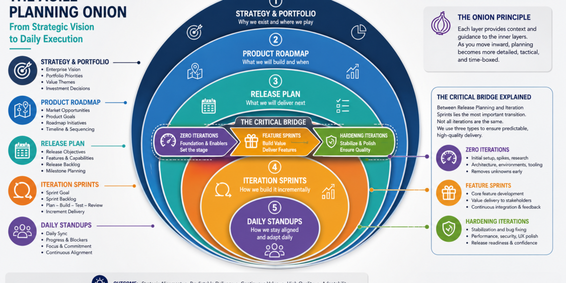 The Agile Release Fallacy