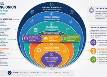 The Agile Release Fallacy