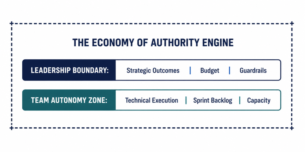 The economy of Authority Engine