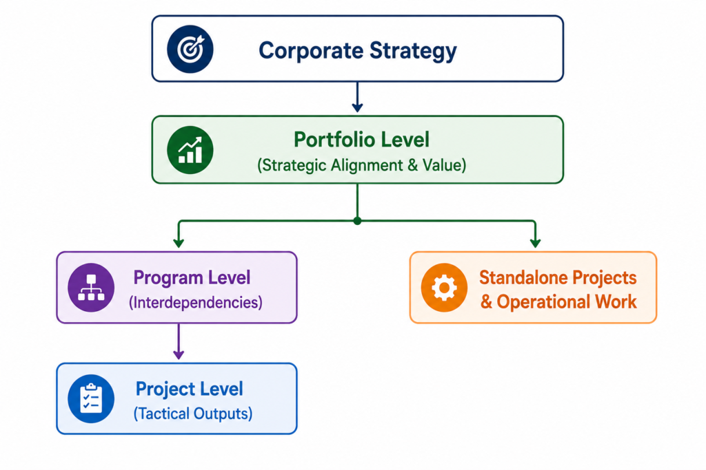 The strategic Translaation Layer
