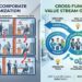 Breaking the Corporate Silo