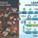 Toxic Digital Debt
