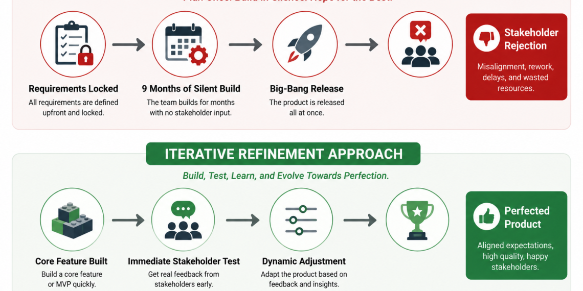 Traditional Linear Planning