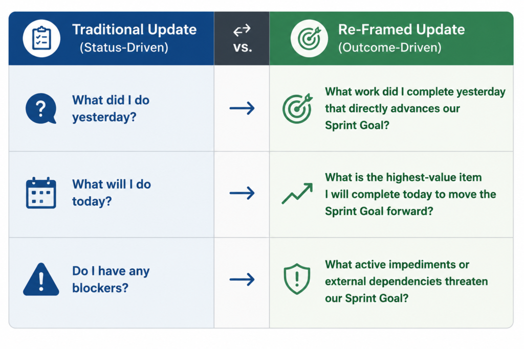 Traditional and Reframed update