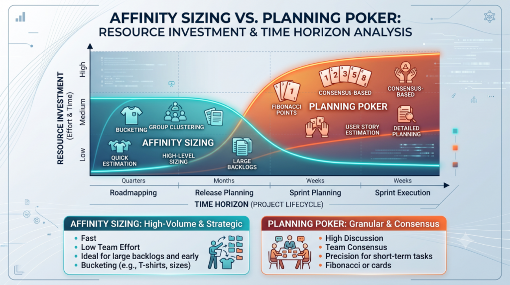 Sizing Framework Matrix