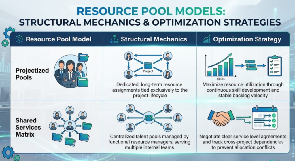 Step 2: Map the Global Resource Pool Dynamics