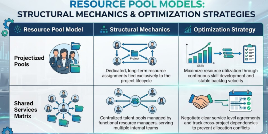 Step 2: Map the Global Resource Pool Dynamics