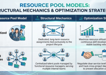 Step 2: Map the Global Resource Pool Dynamics