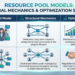 Step 2: Map the Global Resource Pool Dynamics
