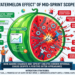 Watermelon Effect' of mid-sprint scope creep