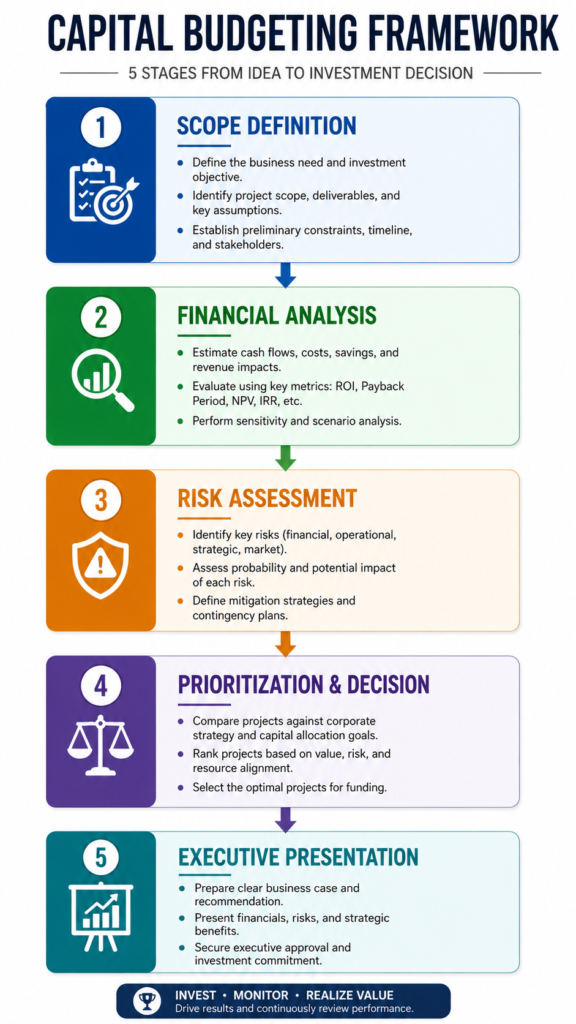 Step-by-Step Implementation Framework for Project Leaders
