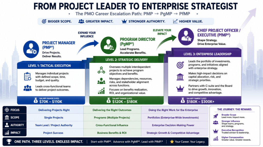 Step 5: Execute a Structured Certification Roadmap