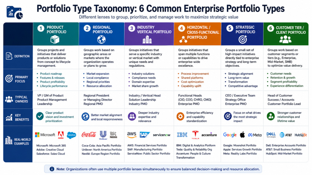 Deep-Dive: The Core Enterprise Portfolio Types