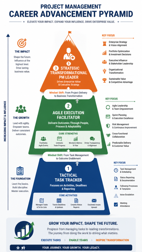 career advancement pyramid