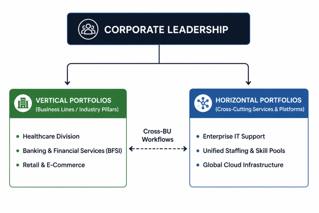 corporate leadership
