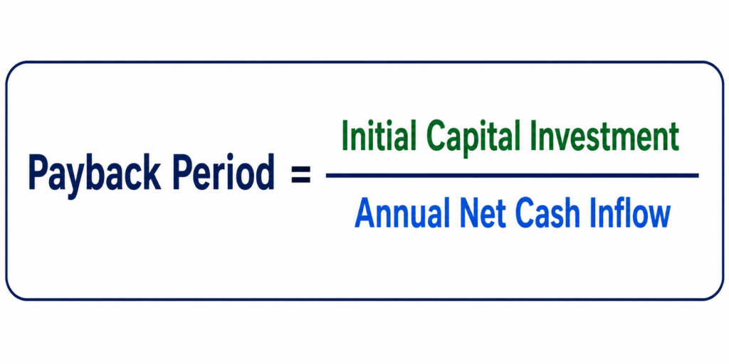 2. Payback Period and Discounted Payback Period