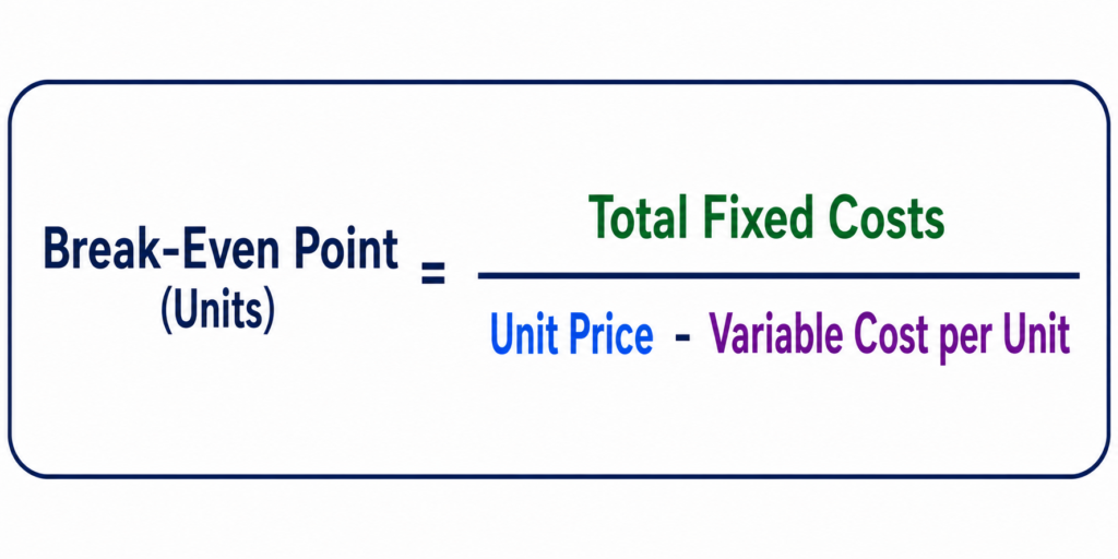 3. Break-Even Point (BEP)